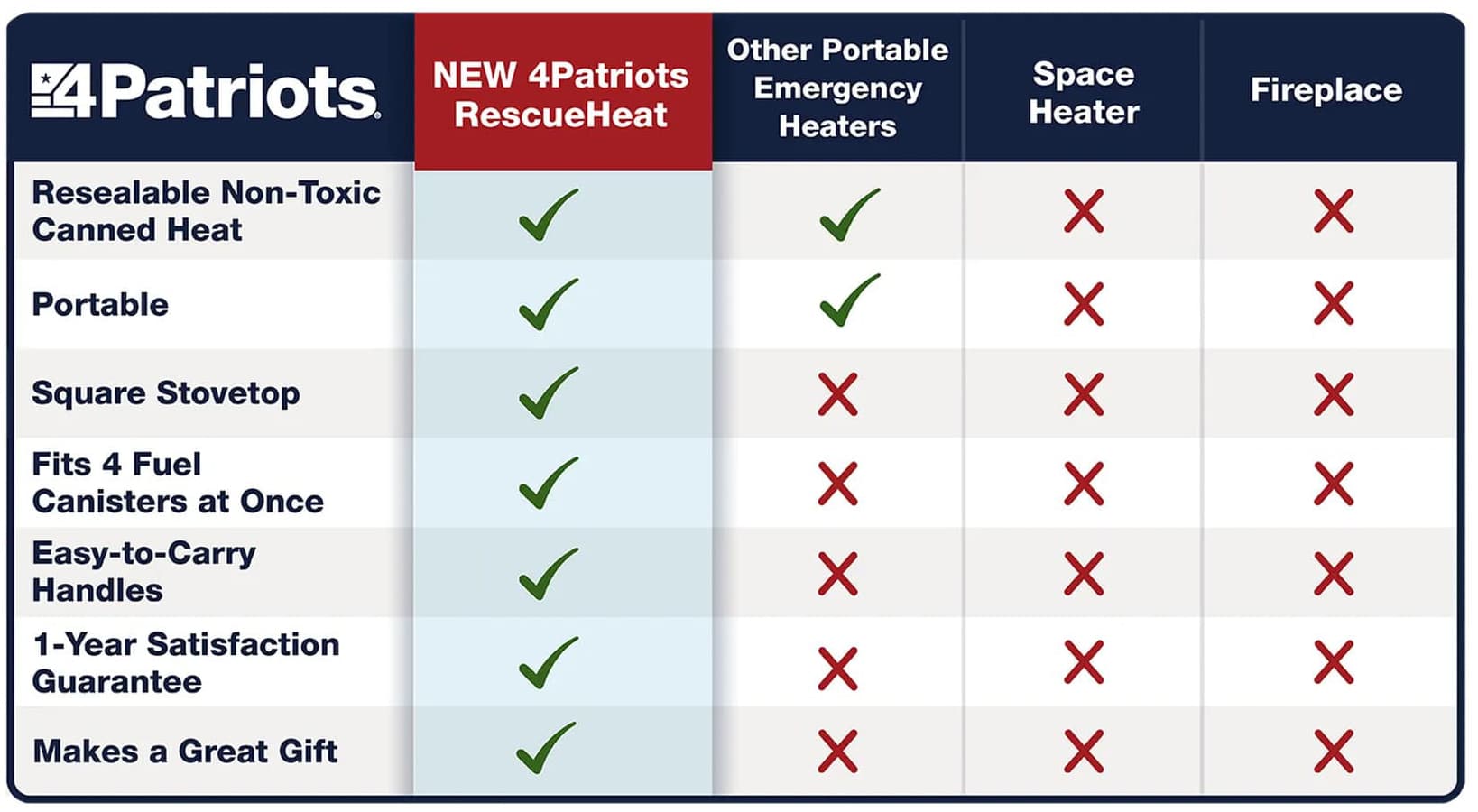 The RescueHeat Emergency Space Heater & Stove